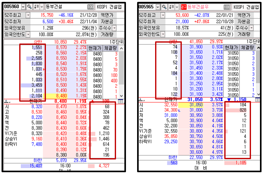 배당&#44; 배당주