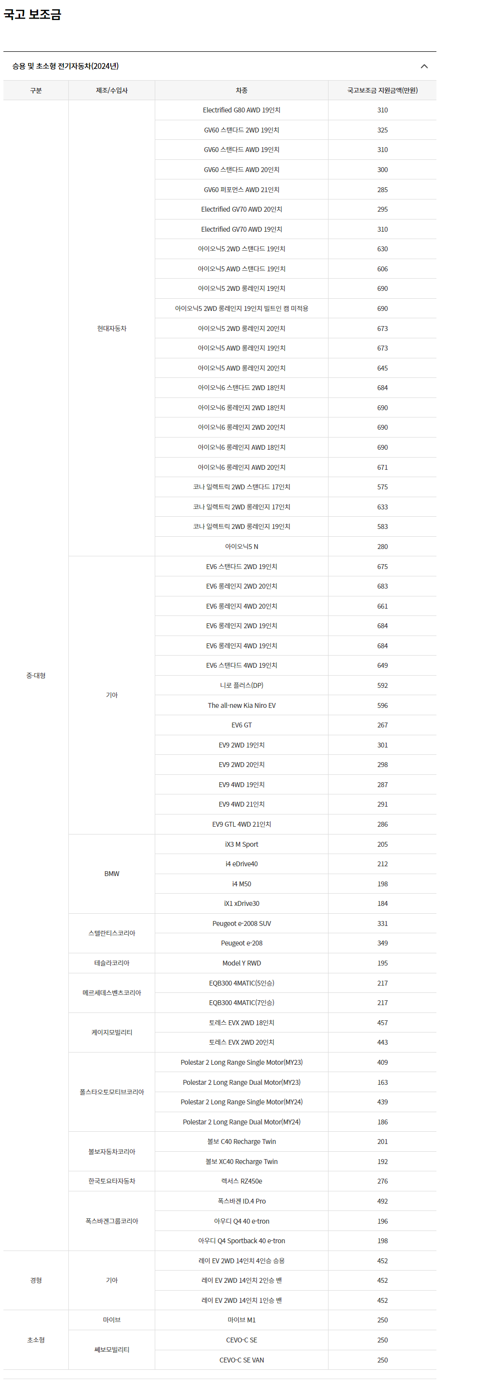 전기차-국고보조금-승용