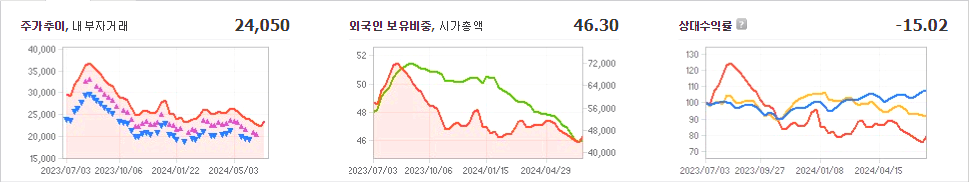 삼성E&amp;A 주가