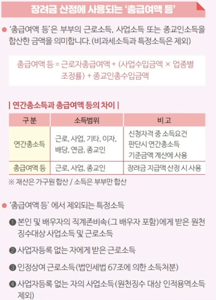 근로장려금