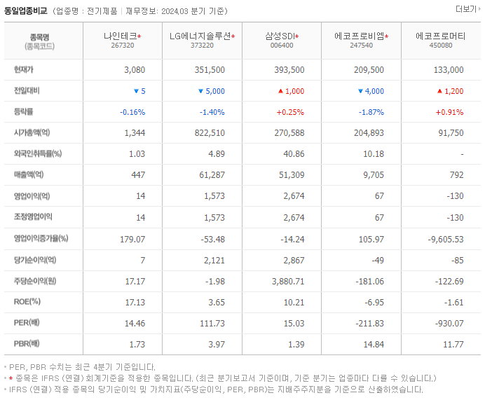 나인테크_동종업비교자료