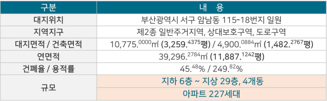 송도 자이르네 디오션 건축개요