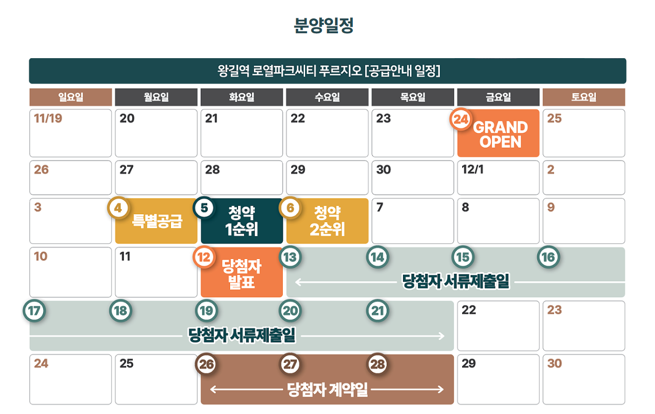 왕길역 로열파크씨티 푸르지오 분양일정