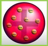 양자의학이란? healy작동원 2