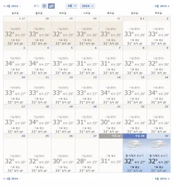 5월 날씨 전망 날씨 예보 기온 예측_8
