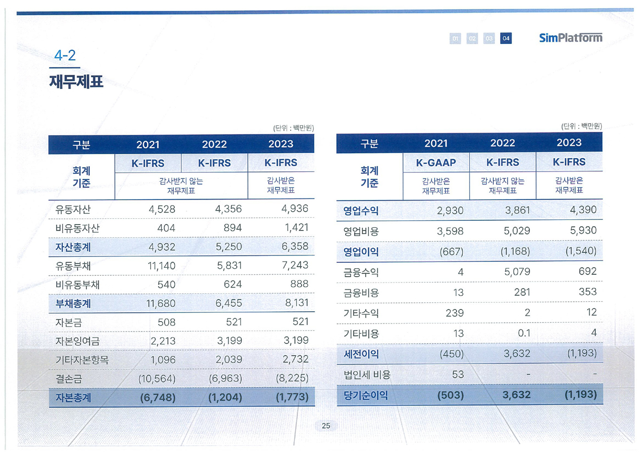 심플랫폼공모주청약-19
