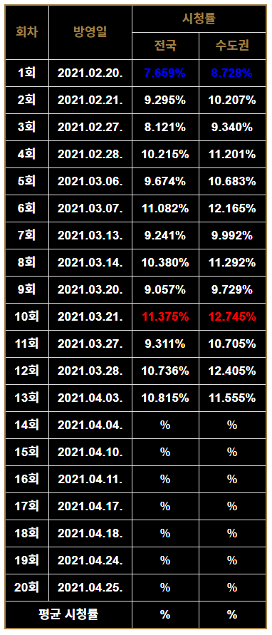 빈센조 시청률