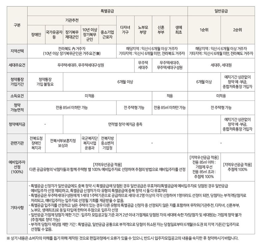 힐스테이트-익산-청약자격