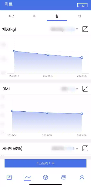 스마트 체중계에서 관리되고 있는 나의 체중과 BMI 기록들