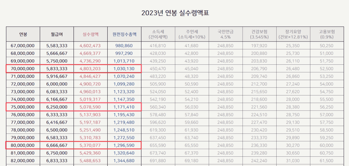 연봉 실수령액