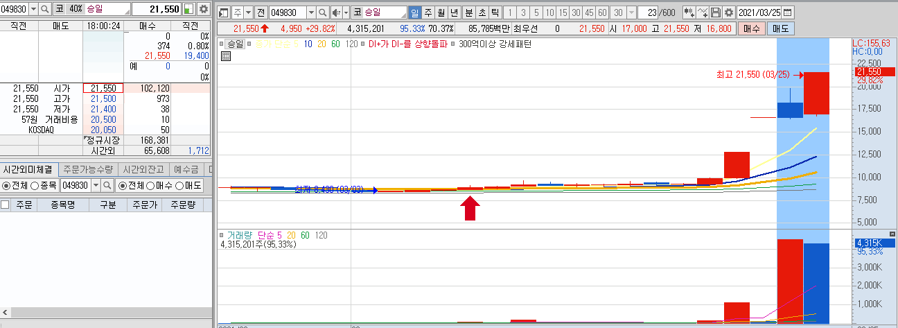  3.26 주가전망(승일,KTH,지니뮤직,박셀바이오,신풍제약,에이치엘비,에이치엘비생명과학)