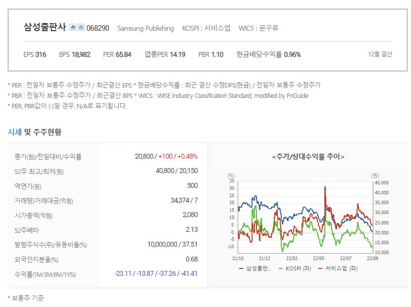 삼성출판사 기업정보