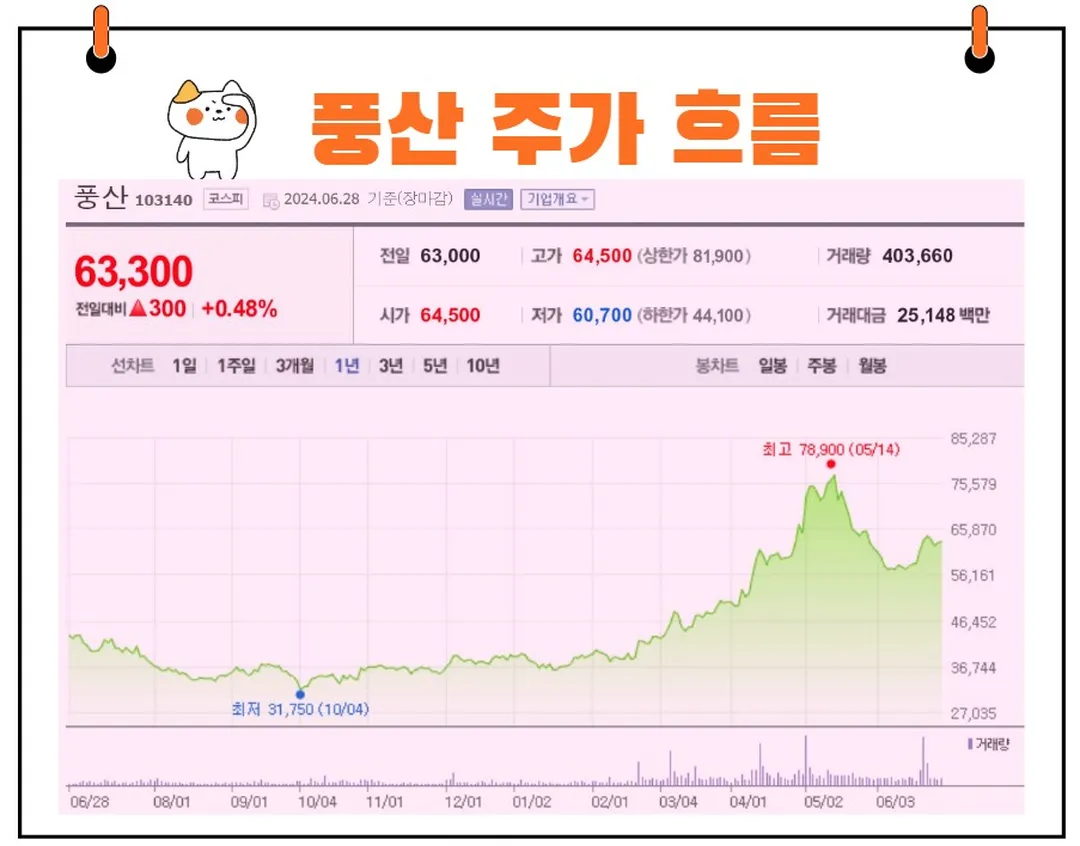 풍산 주가