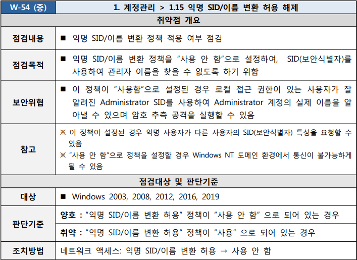  [W-54] 1. 계정관리 1.15 익명 SID/이름 변환 허용 해제