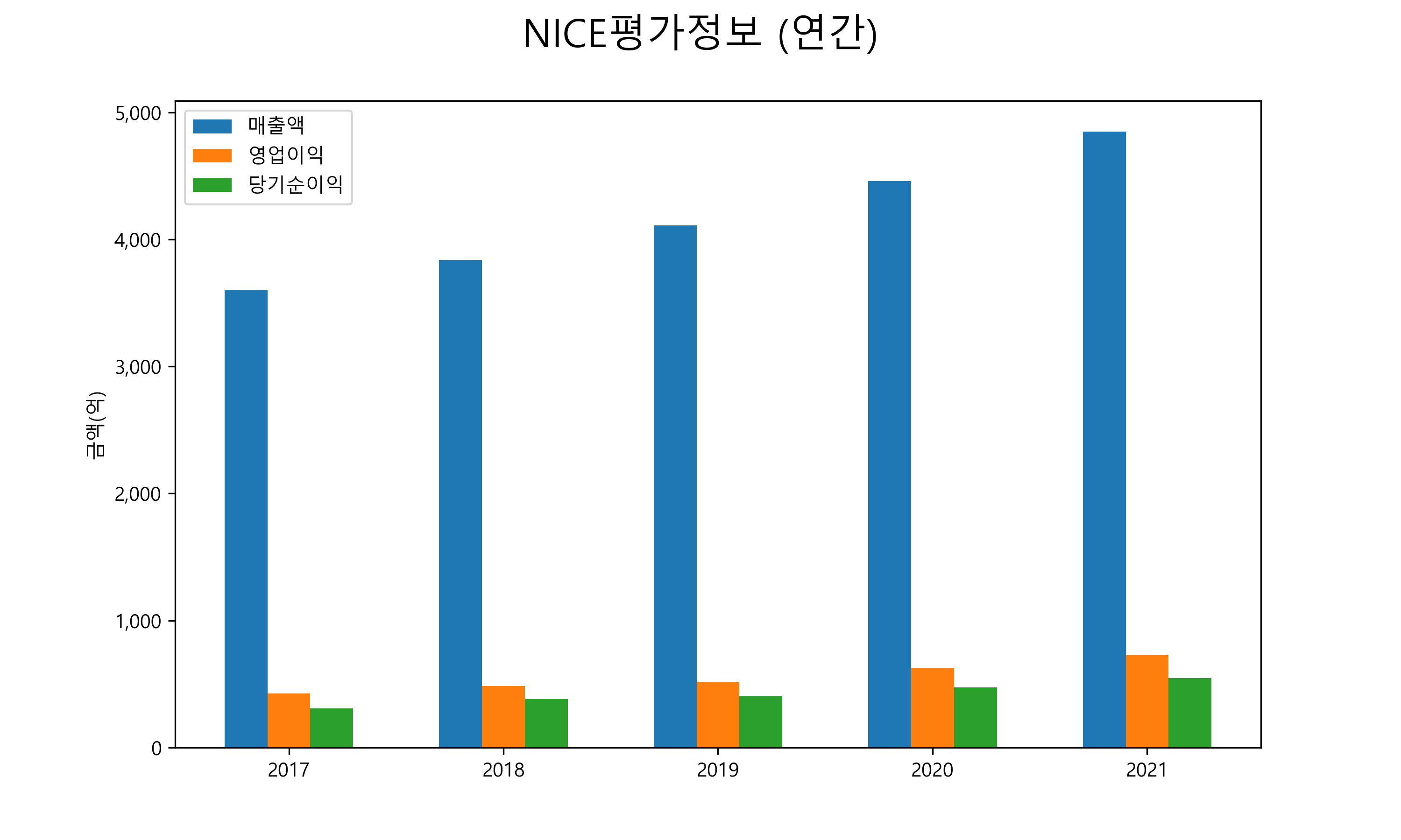 NICE평가정보 배당금(2021년)