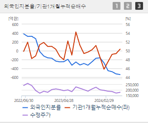 NAVER 주가전망 목표주가