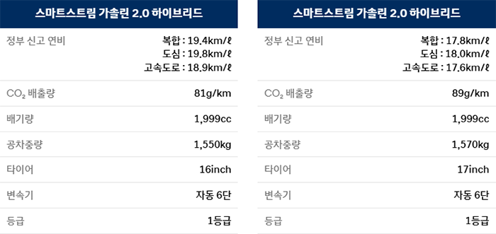 소나타주유소 이미지