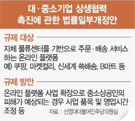  쿠팡, 마켓컬리, 쓱배송 등 당일배송 서비스 규제예정