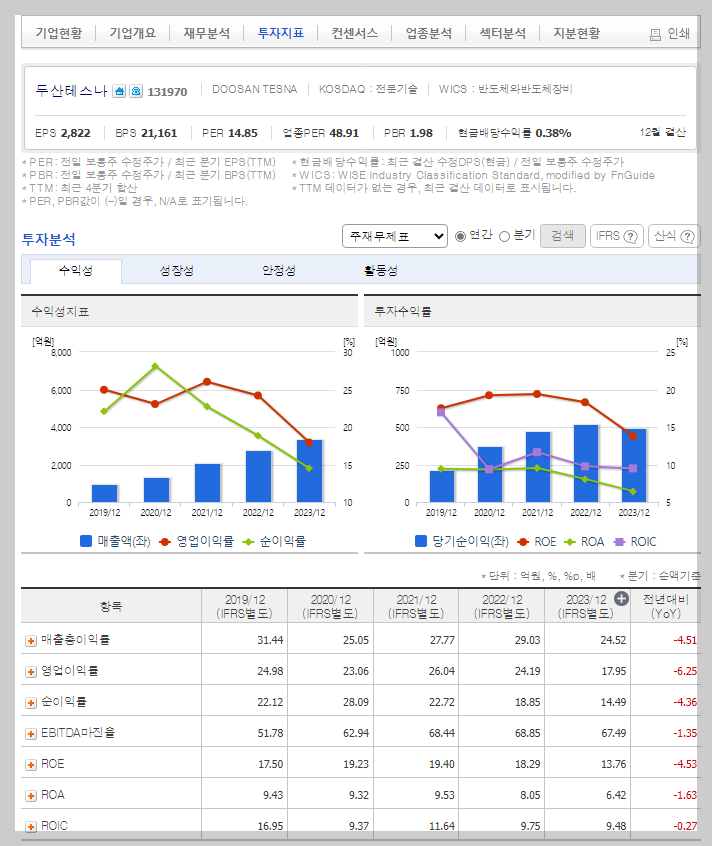 두산테스나 가치 분석