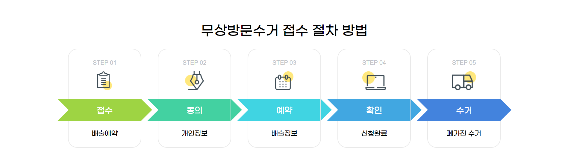 가전제품 무료수거 신청방법 예약하기 최신정보 총정리