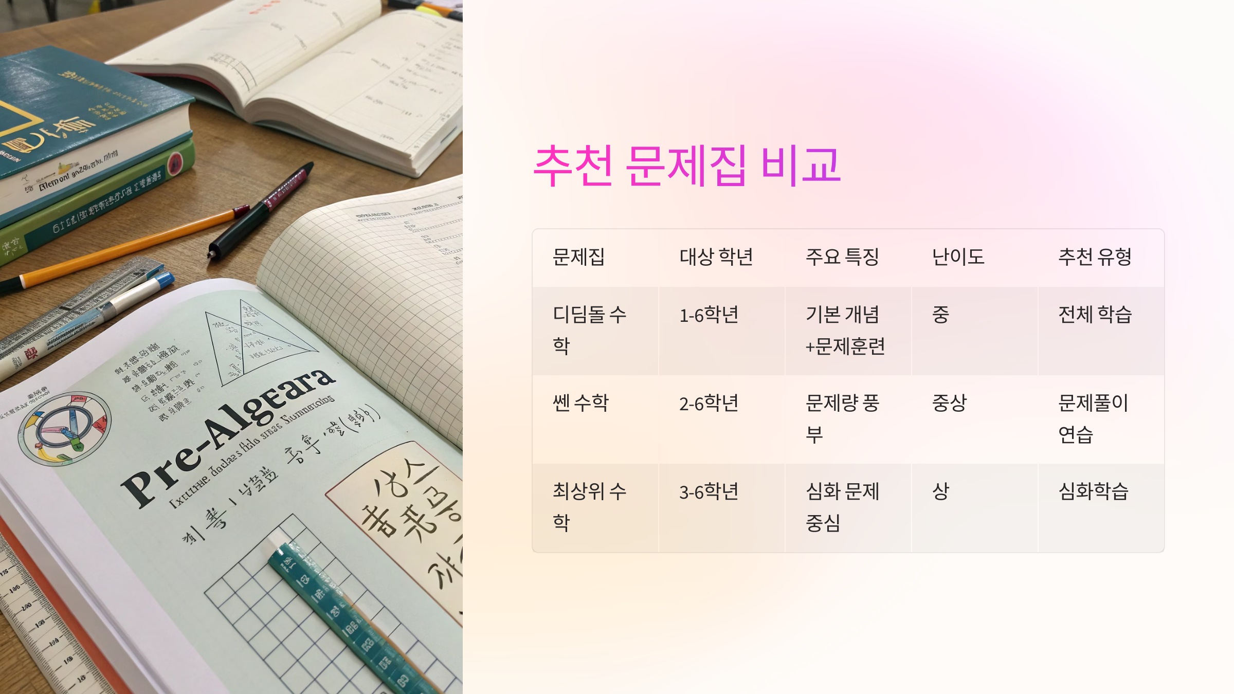 추천 문제집 비교표 📚