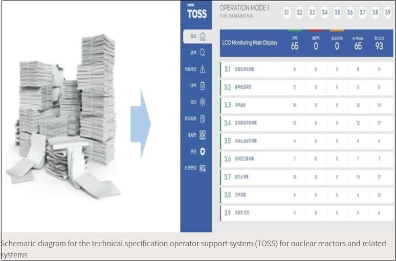 한수원(KHNP)&#44; 세계 최초 원자로 사고 감시 시스템 개발 KHNP develops world&#39;s first accident monitoring system for nuclear reactors