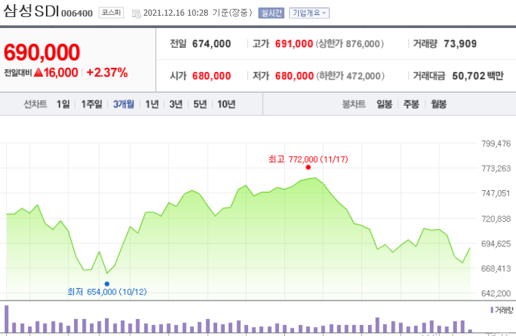 삼성에스디아이 주가 전망 주식 투자