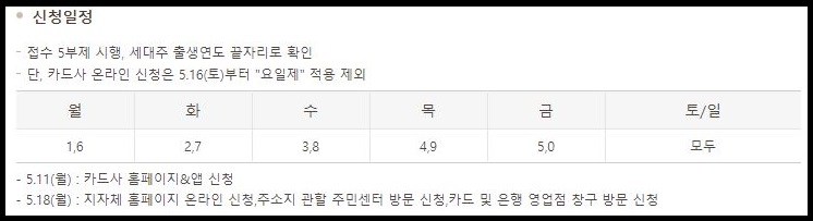 국민은행 국민카드 긴급 재난지원금 신청방법 혜택 국가 정부