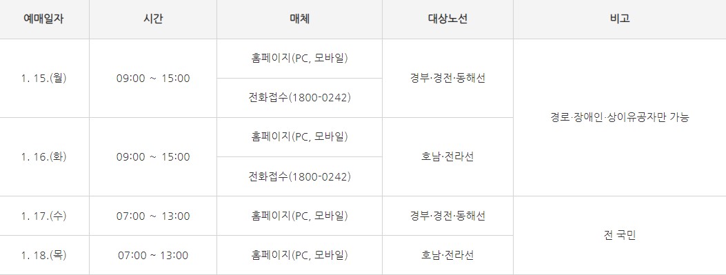 2024 설 명절 SRT 기차표 예매 안내 일정 예약 방법 취소수수료