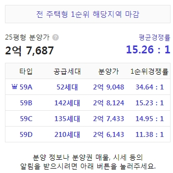  김포 마송지구 디에트르 청약경쟁률 발표