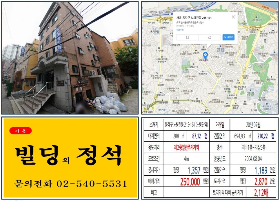  [동작구 노량진 뉴타운 20억 꼬마빌딩 실거래가 조회] 노량진동 215-161 (노량진역) 25억 원, 평당 2,870만 원 매매되었습니다. 노