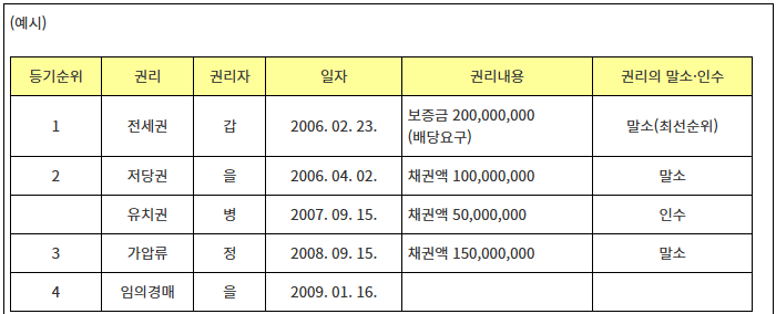 유치권 말소 예시