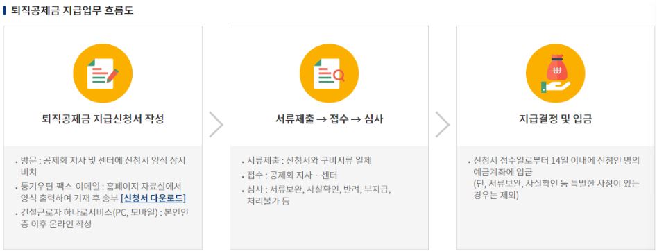 건설근로자 퇴직공제금 신청