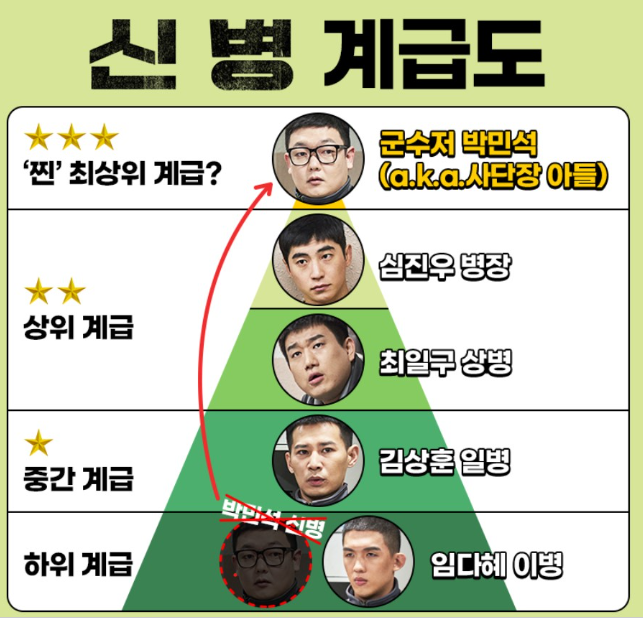 신병1-3