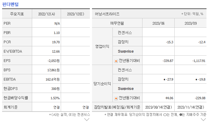 마크로젠 주가 전망 및 차트 분석