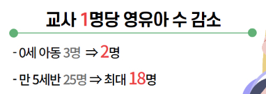 교사 1명당 영유아 수 감소