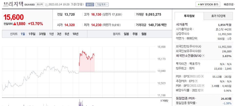 브리지텍 주식 시세