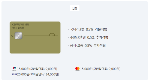 카드 연회비 이미지
