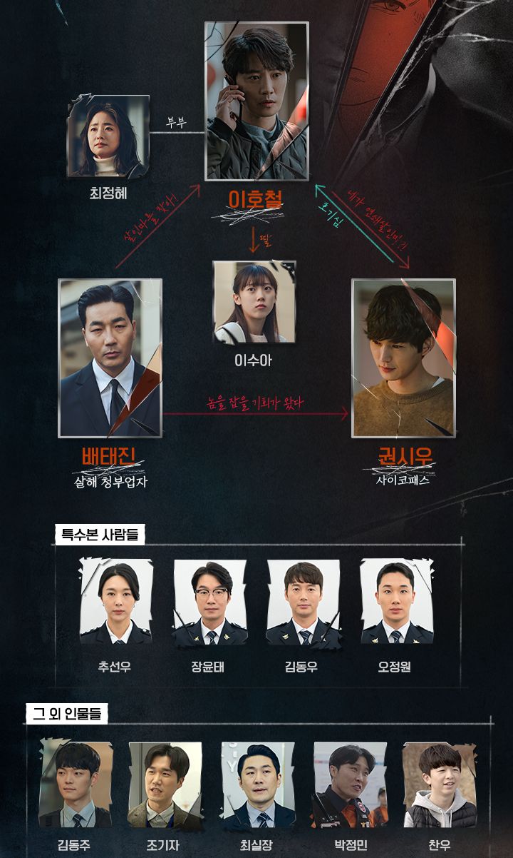 드라마-인물-관계도