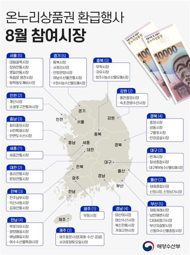 수산물 구입 온누리상품권 2만원 환급 행사 참여 시장 목록