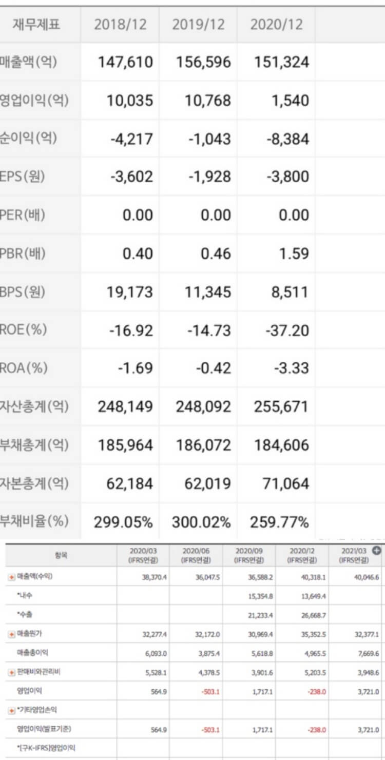 두산중공업재무제표-표