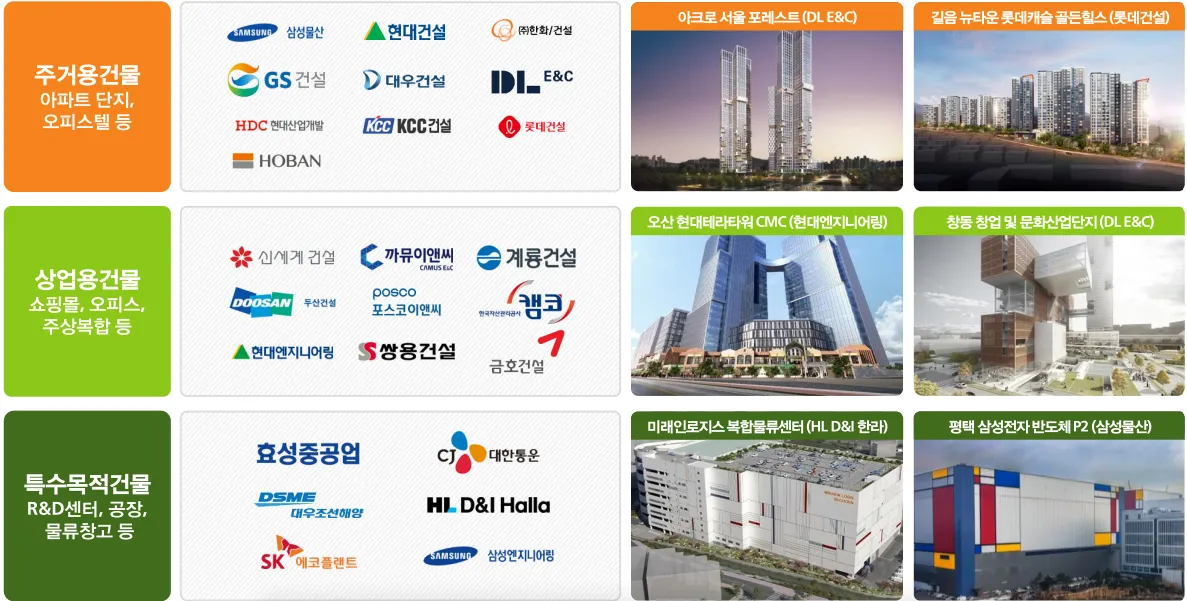 경쟁력 3 사업 포트폴리오_5