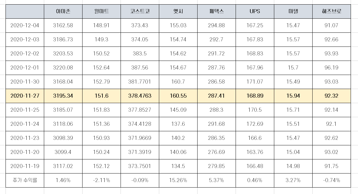  [미국주식] 미국 블랙프라이데이 관련주