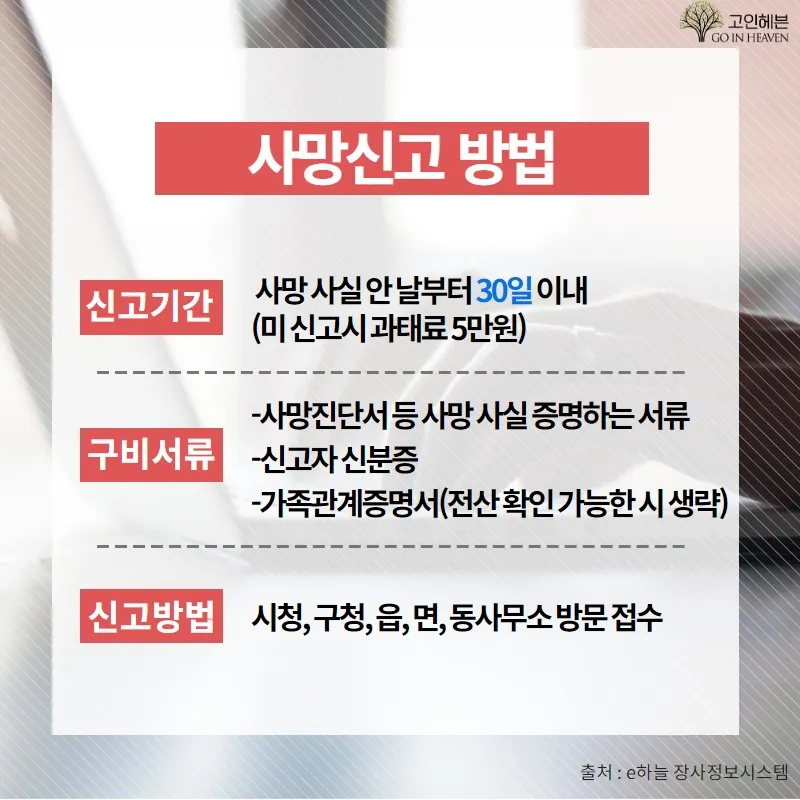 사망 신고 필요 서류 기한 절차_5
