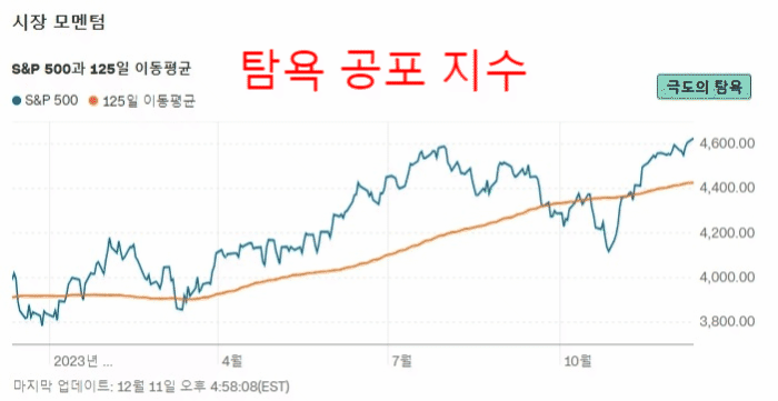  [PER뜻] 업종별 PER