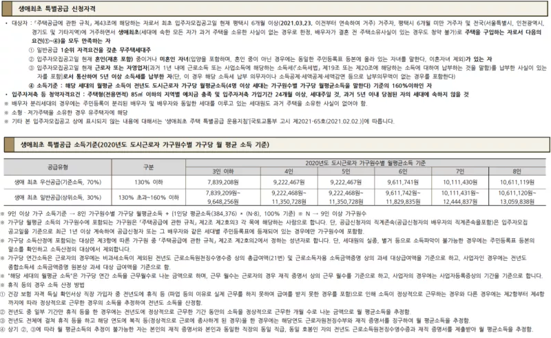 생애최초 특별공급 신청자격. 출처: 공고문