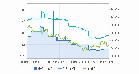 한화솔루션 주가 빠르게 정리해 보자 - 한화솔루션 주가 - 모든 영역 한화솔루션 주가 빠르게 정리해 보자 - 한화솔루션 주가 - 모든 영역