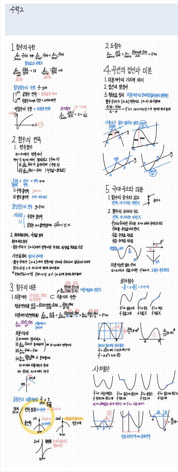  2024 수능 보기전에 꼭 봐야하는 수학2 개념정리
