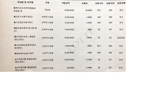  삼성생명 리빙케어 종신보험 점검 하고싶습니다