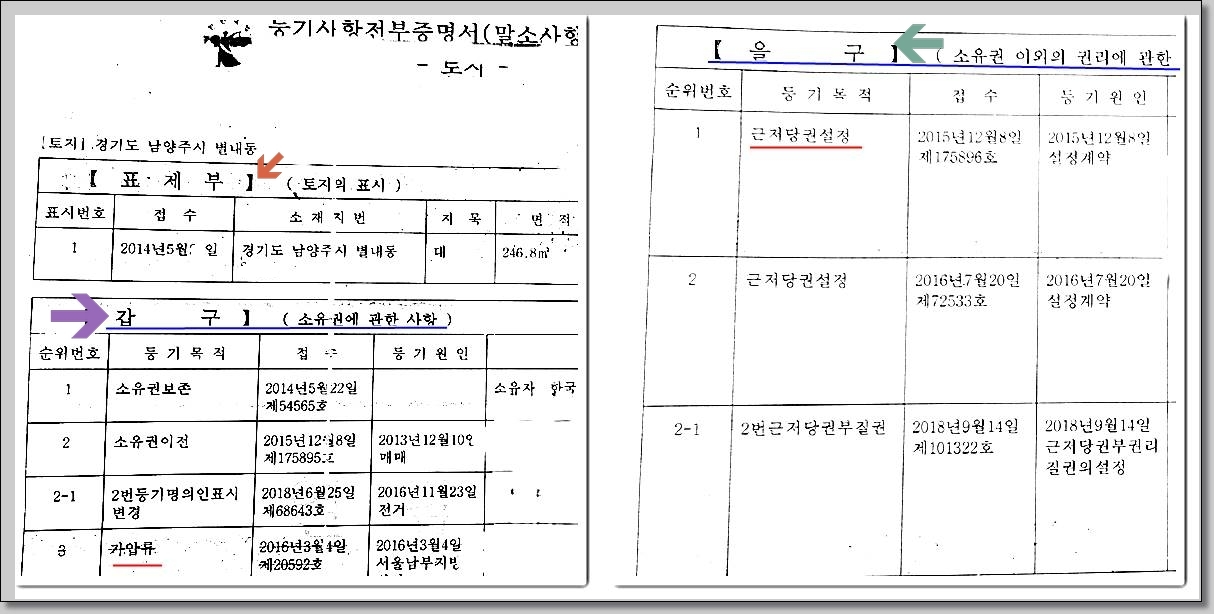 부동산 경매 용어&#44; 경매 용어&#44; 대법원 경매&#44; 강제경매&#44; 임의경매